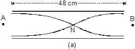 Types: Waves | Physics for Airmen Group X - Airforce X Y / Indian Navy SSR